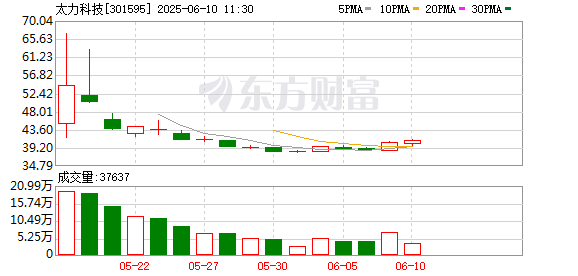 配资吧 太力科技：6月23日将召开2025年第二次临时股东会