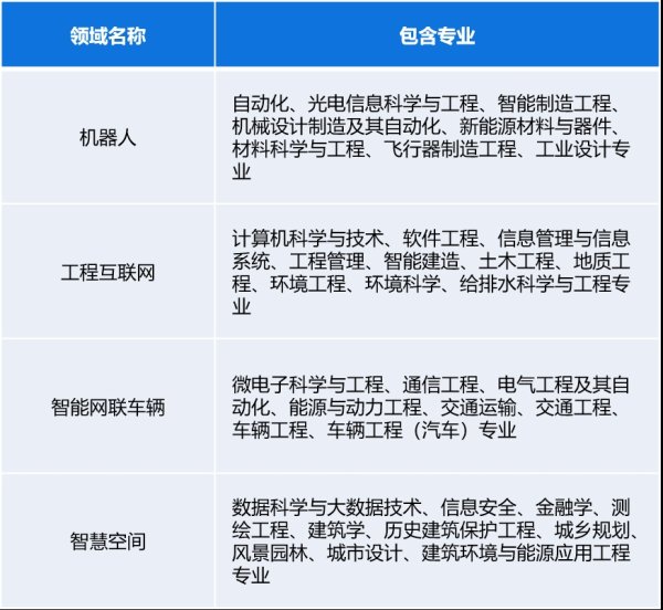 股票配资学习网 同济大学成立新书院，2025首届招生，覆盖20%大类考生